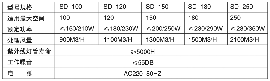 柜式消毒機參數